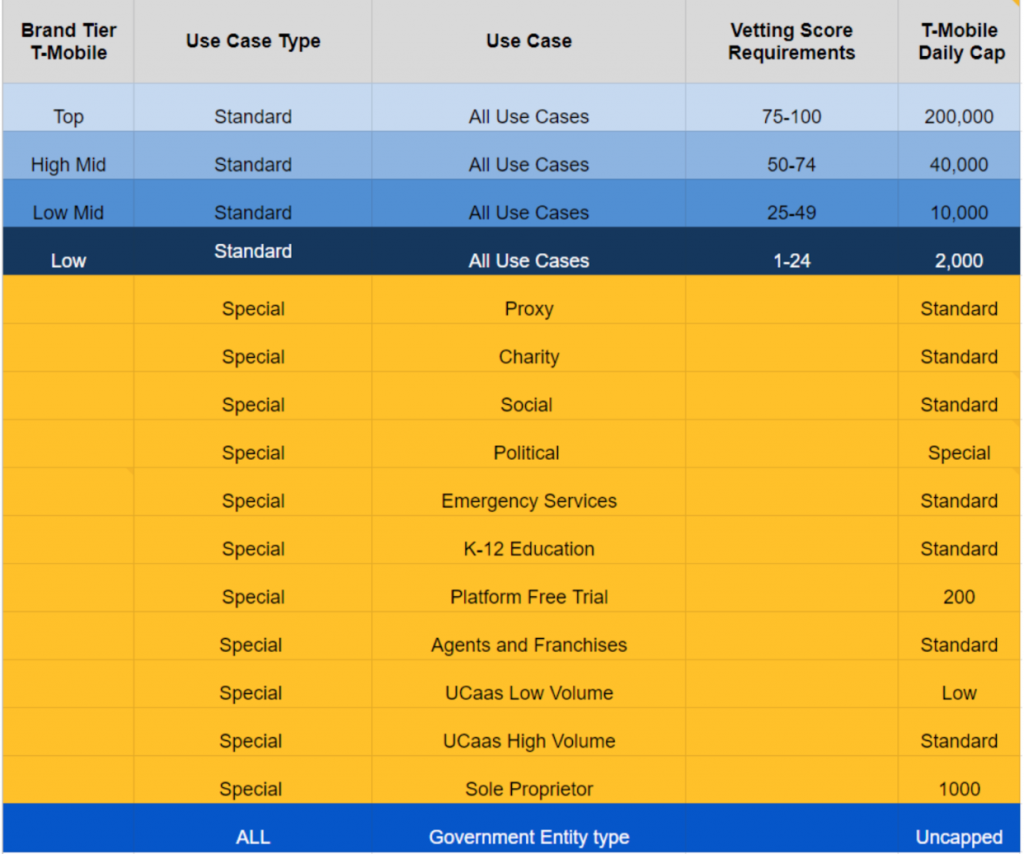 Messaging Capacity - SMS-Magic Messaging Guides