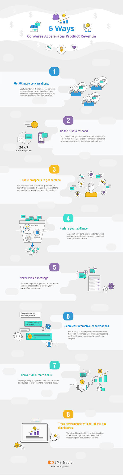 Converse revenue online