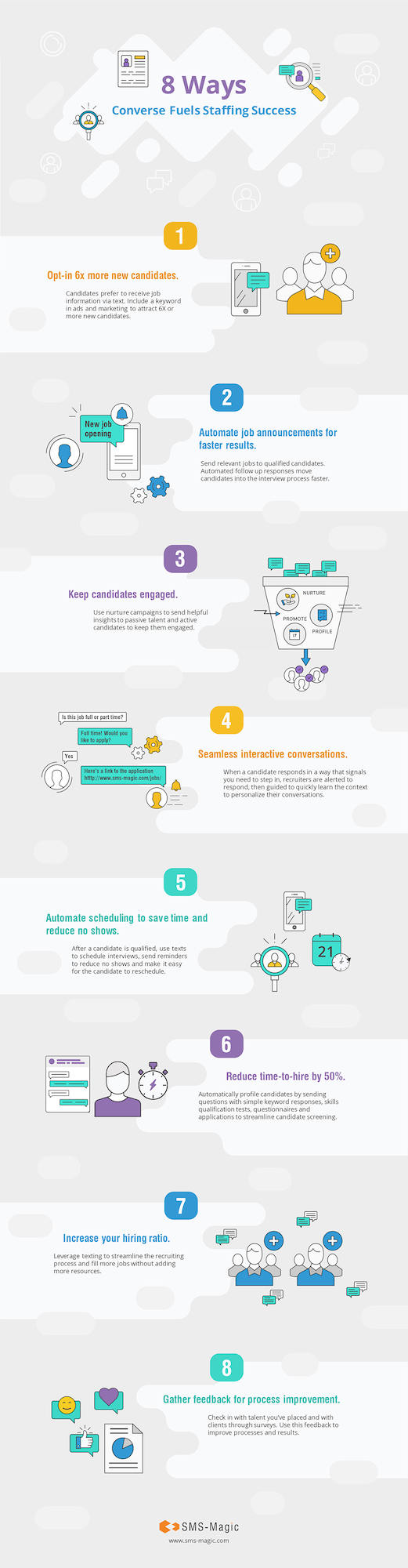 SMS-Magic_7th Infographic_V3