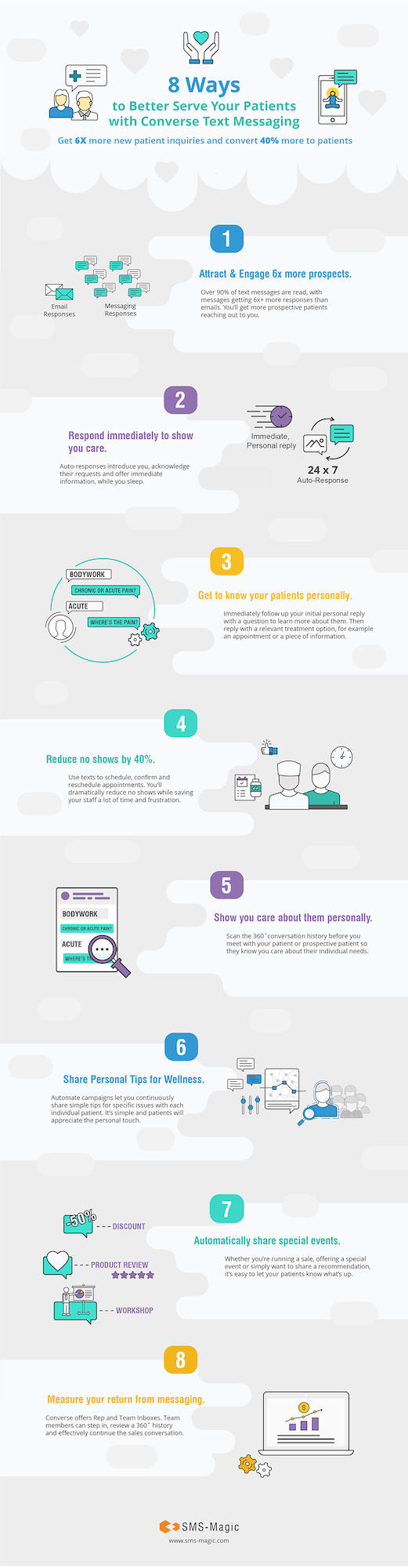 Infographic - 8 Ways To Better Serve Patients With Text Messaging For Wellness
