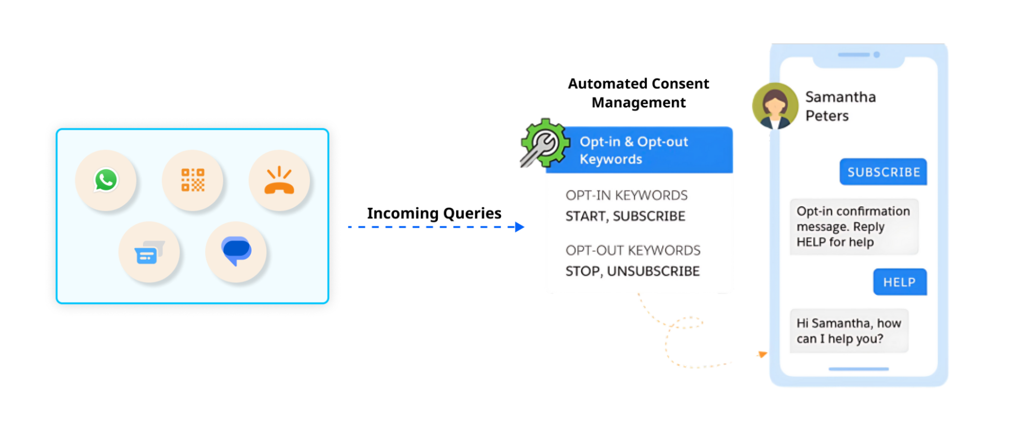 Reporting and Opt-Out Visibility