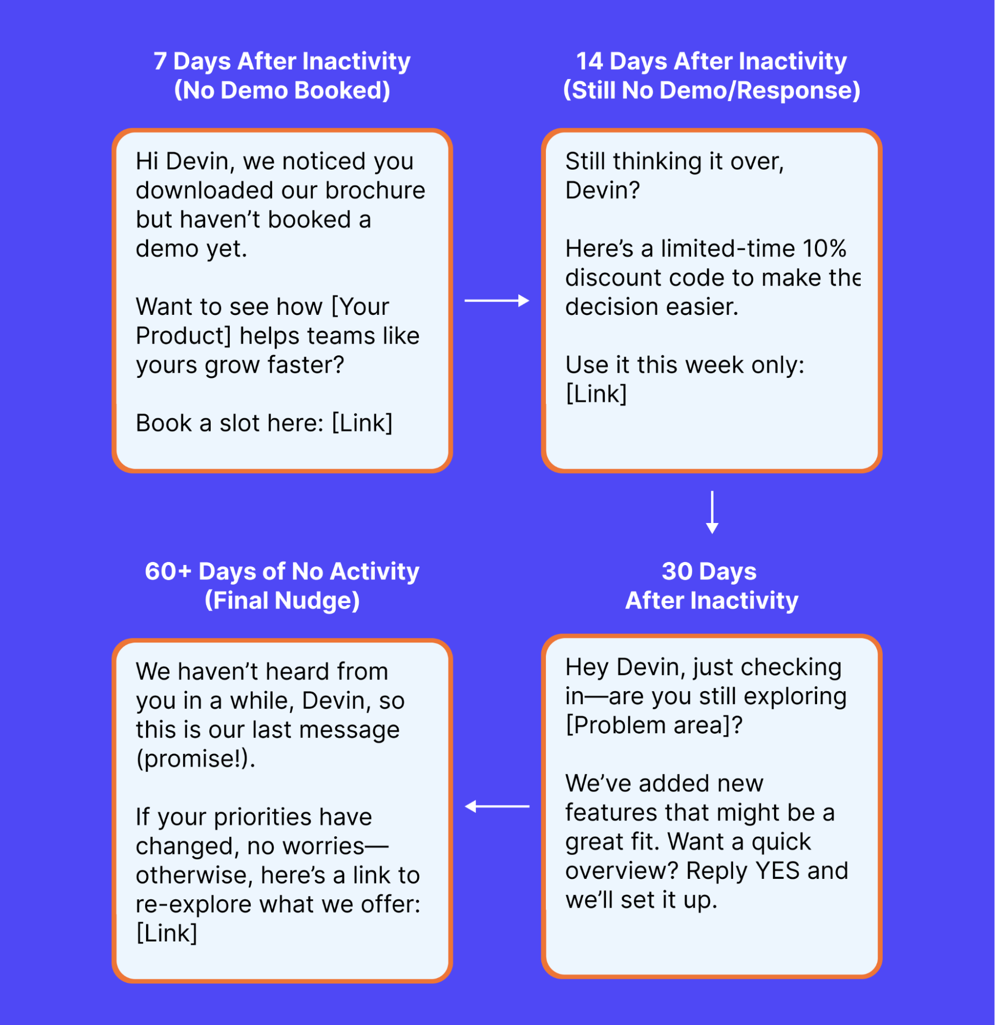 text marketing campaign examples
