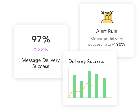 sms-delivery-header