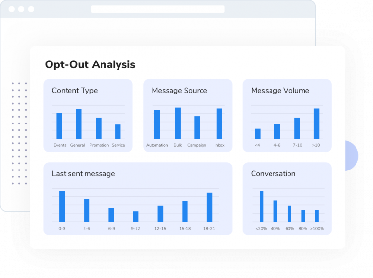 SMS Analytics Dashboard To Track SMS Status & Insights - SMS-Magic