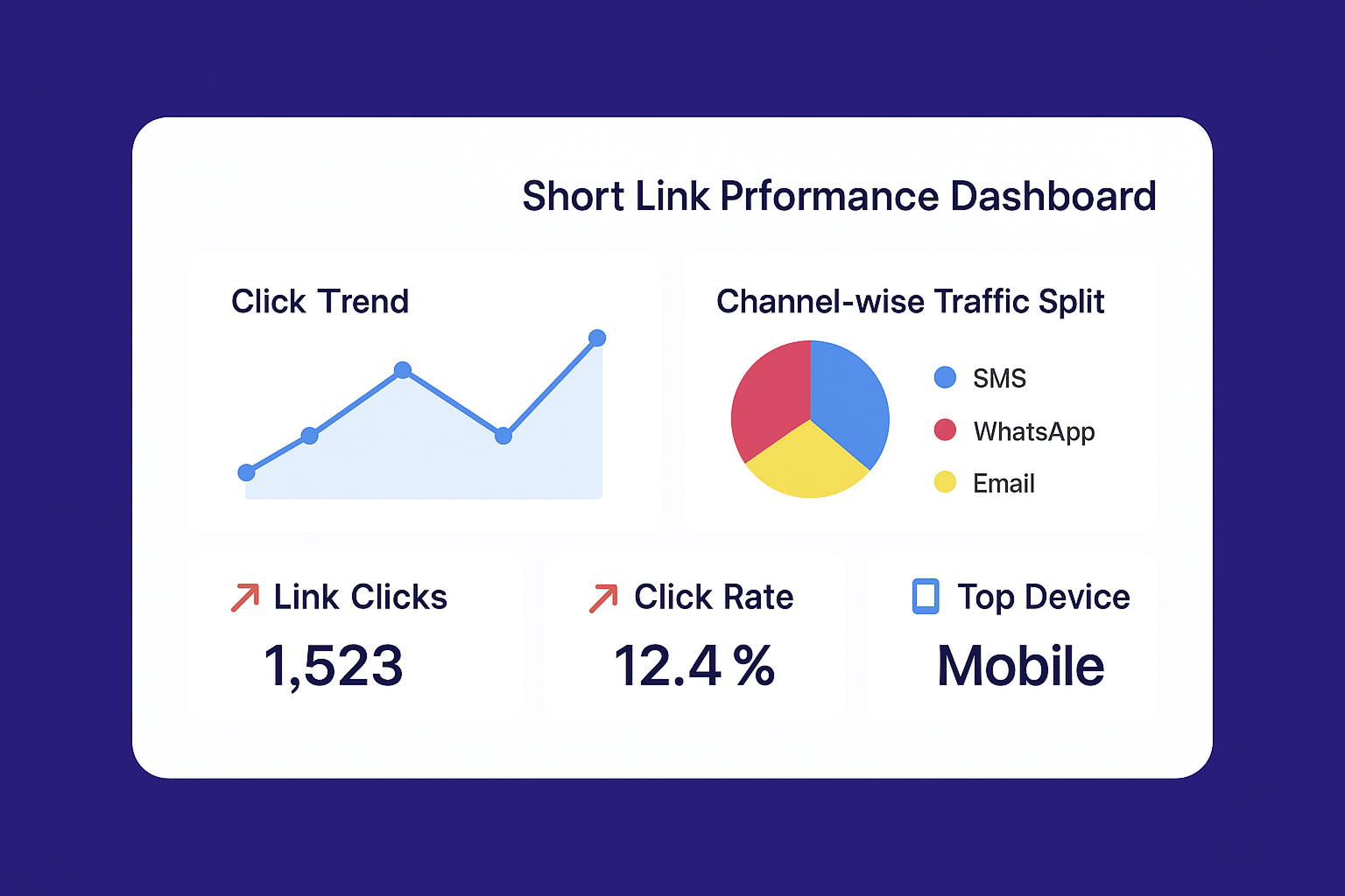 Shortlink performance dashboard