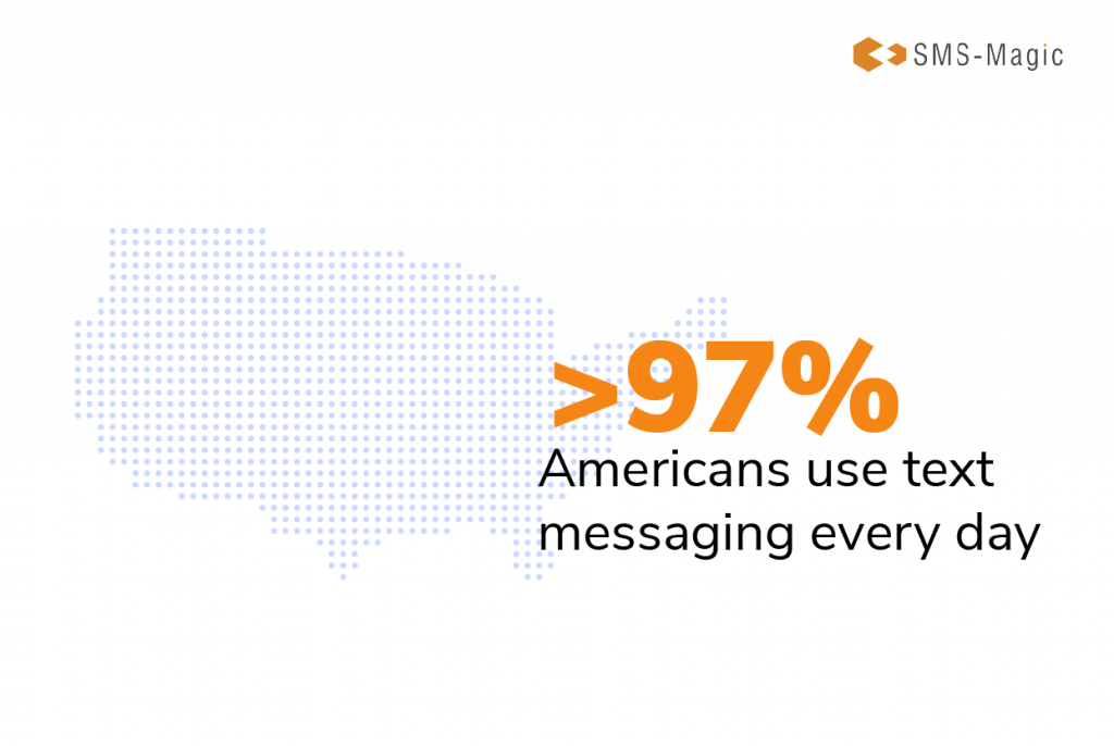 97 percent americans use text