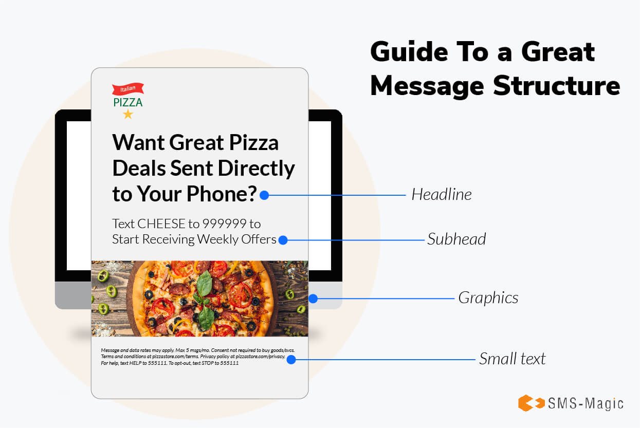 Examples For Building Opt-In Text Messaging Campaigns