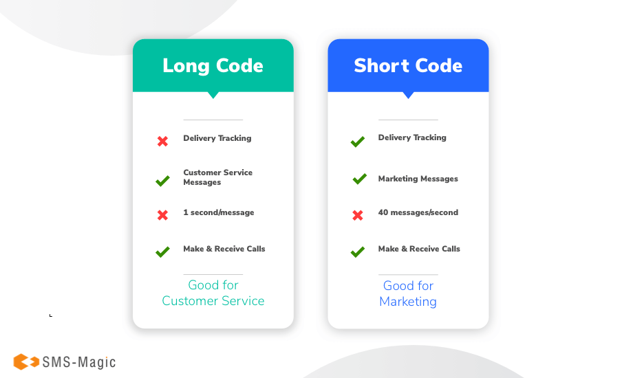 Short code or long code