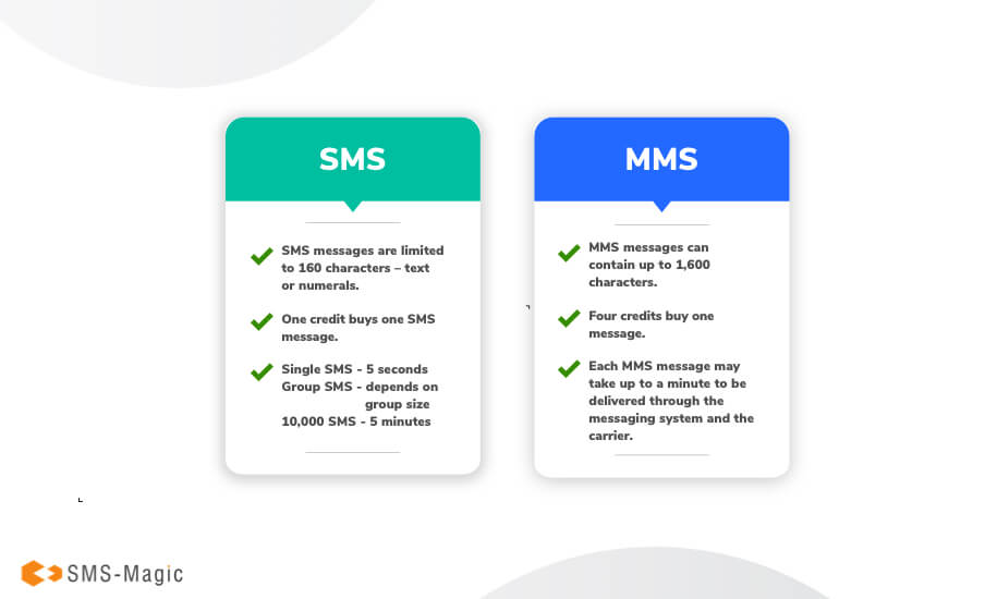 What’s the Difference Between SMS and MMS