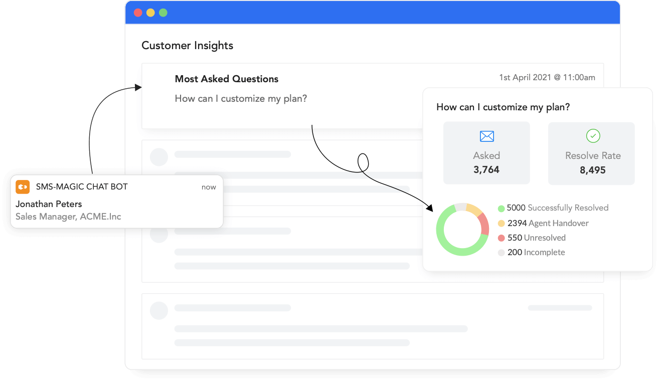 Use SMS-Magic Chatbot transcripts to spot customer insights