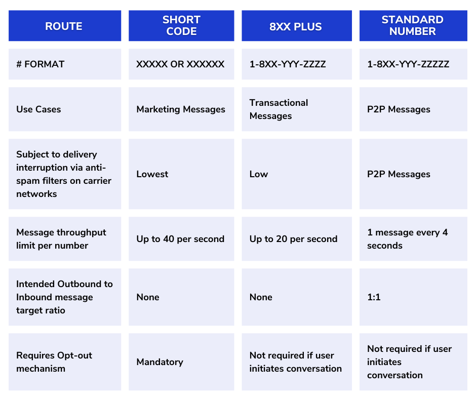 Difference in use cases