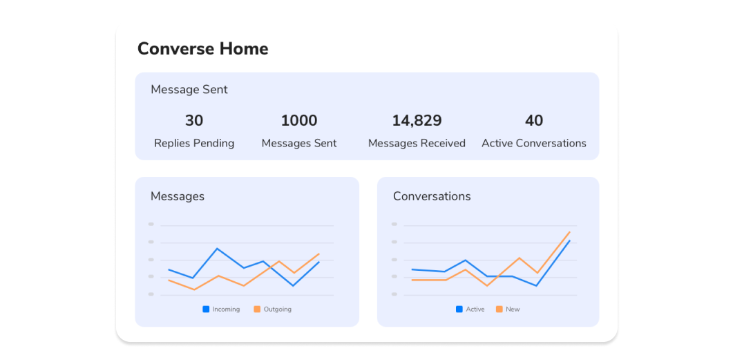 In-Salesforce Reporting for Performance and Compliance
