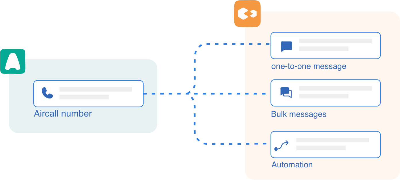 Unified Communication