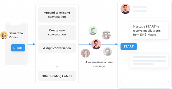 Bring Your Routing Automation