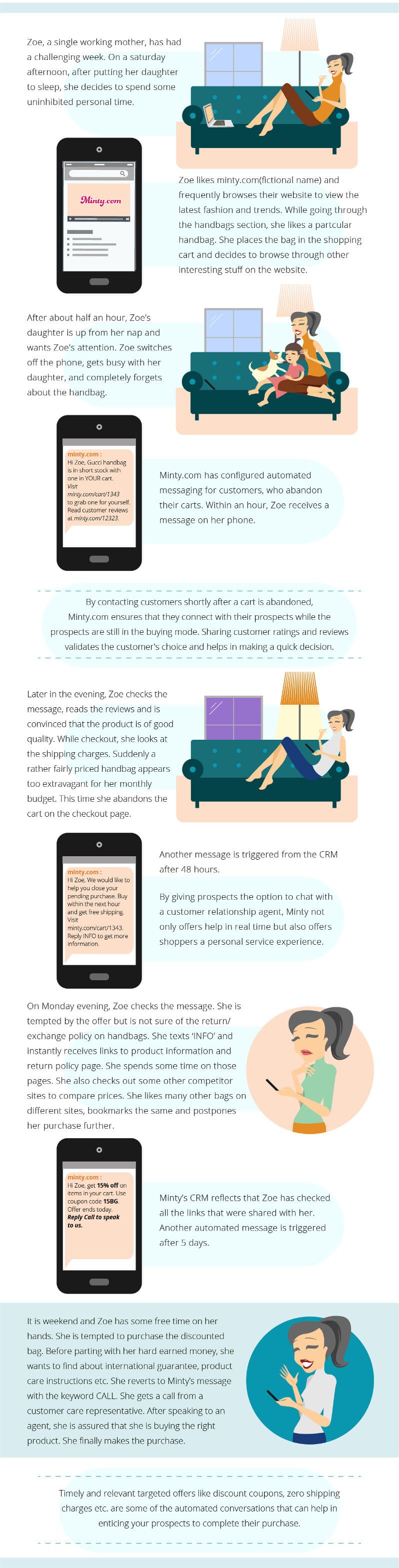 Infographic: How to tackle shopping cart abandonment with automated messages